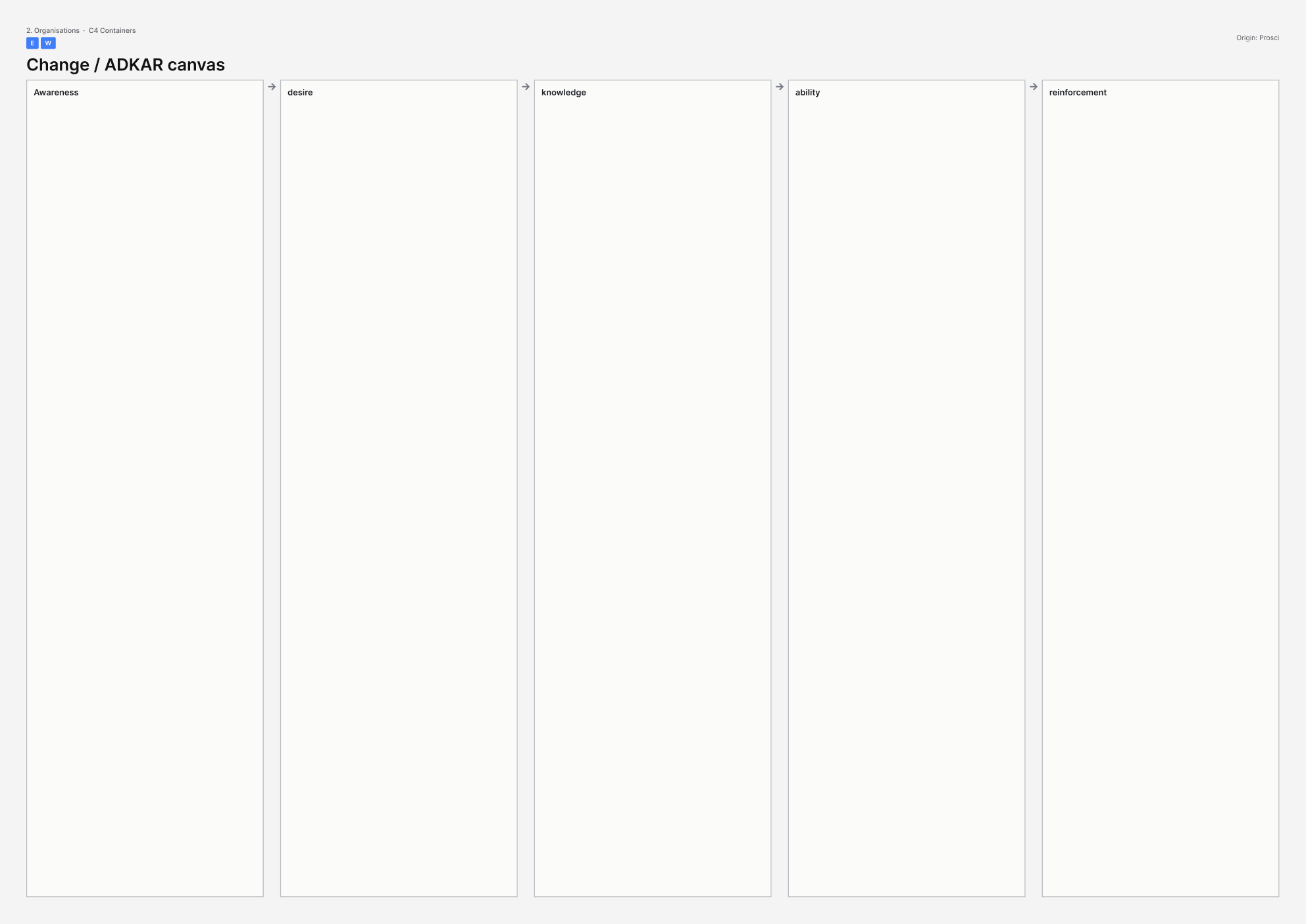 A3 template for Change / ADKAR canvas.