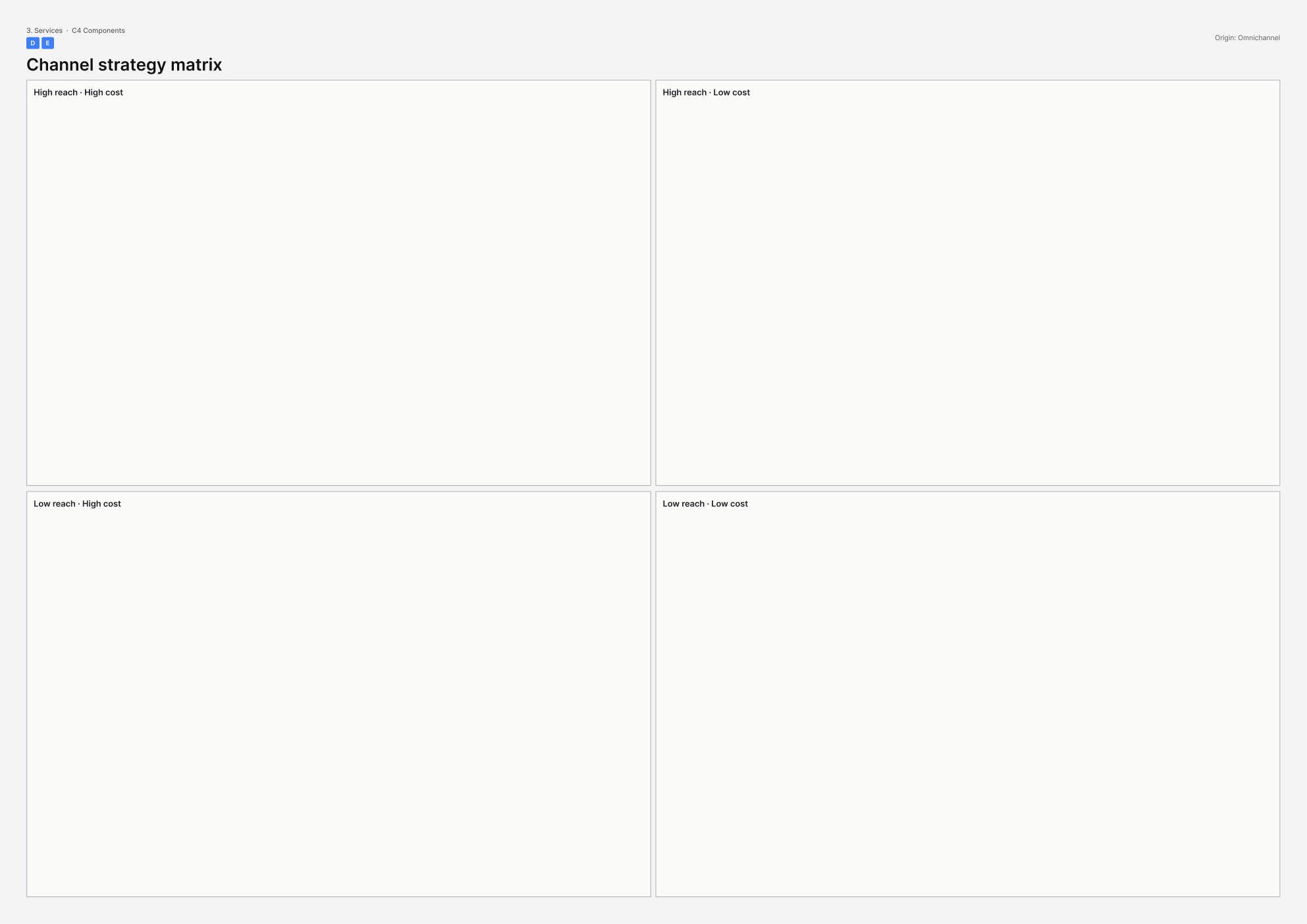 A3 template for Channel strategy matrix.