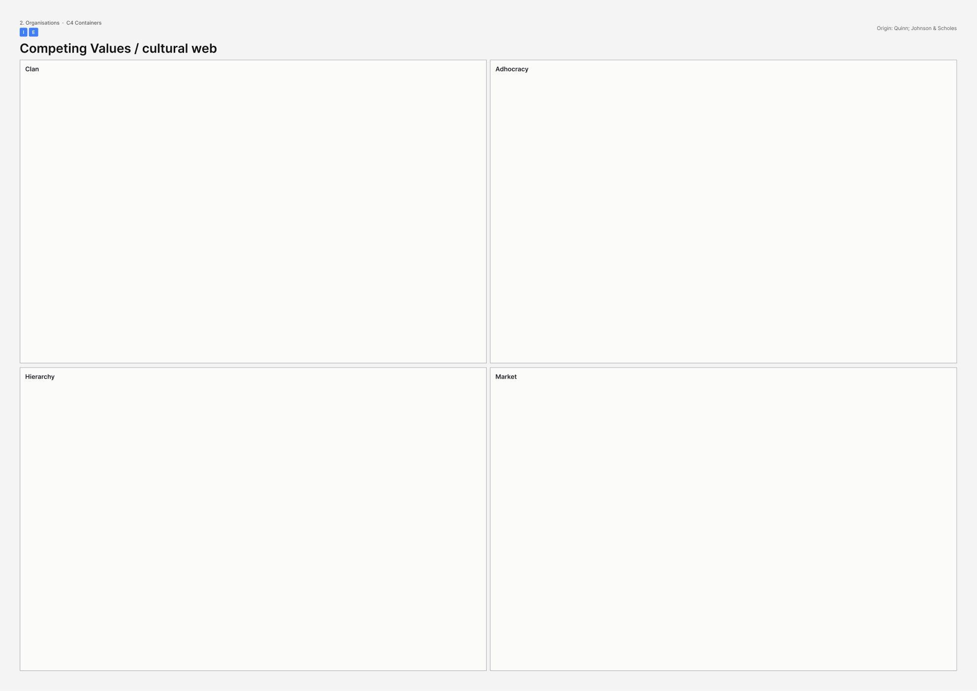 A3 template for Competing Values / cultural web.