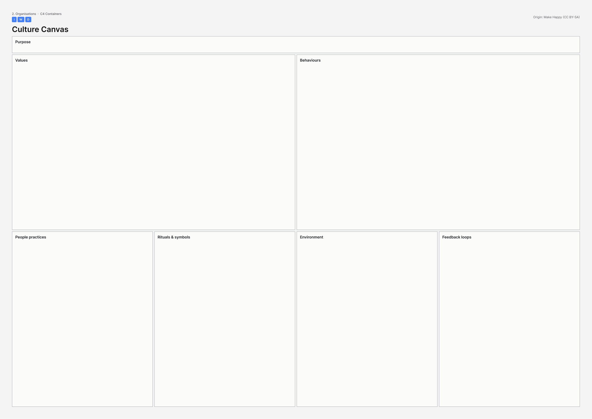 A3 template for Culture Canvas.