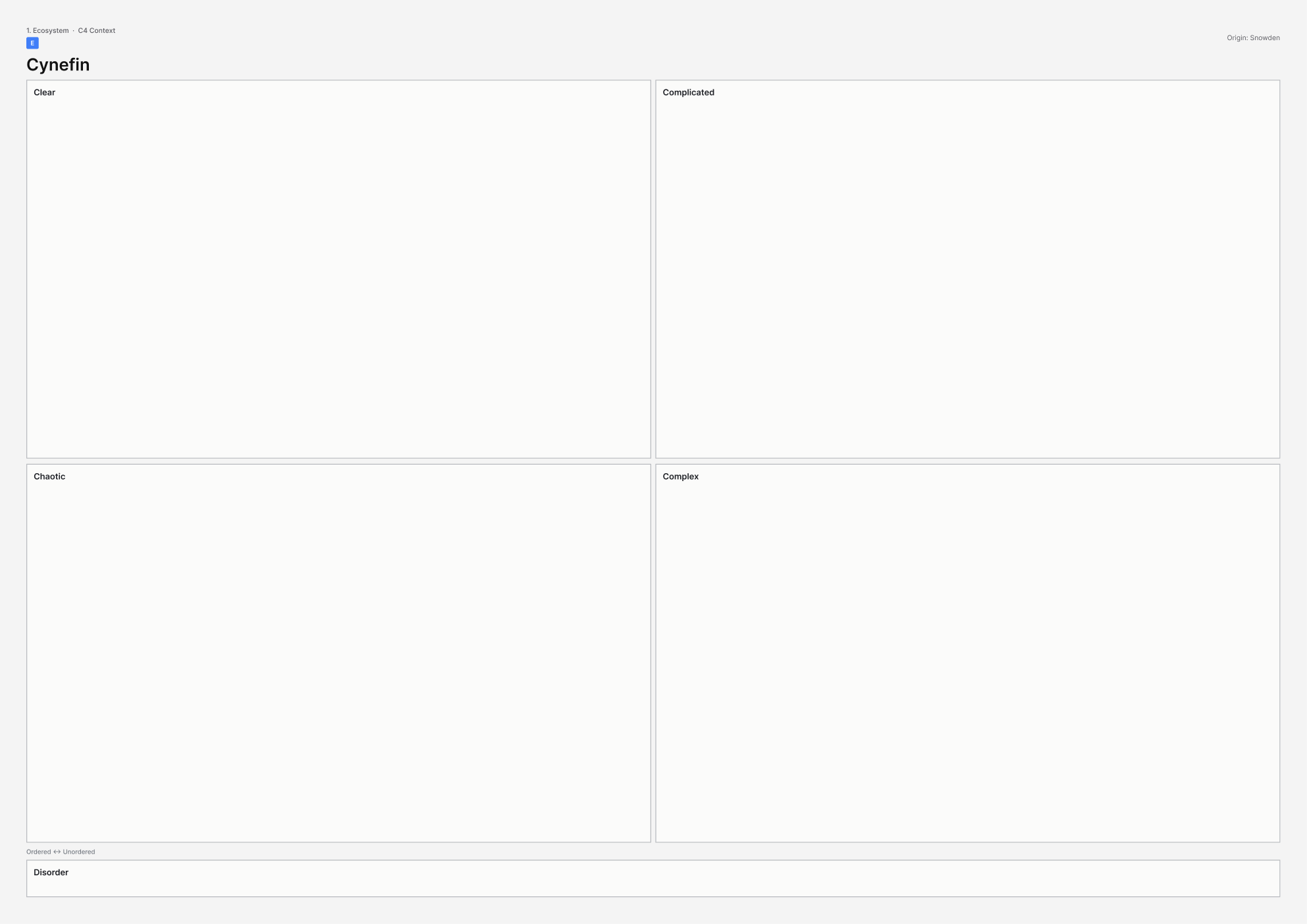 A3 template for Cynefin.
