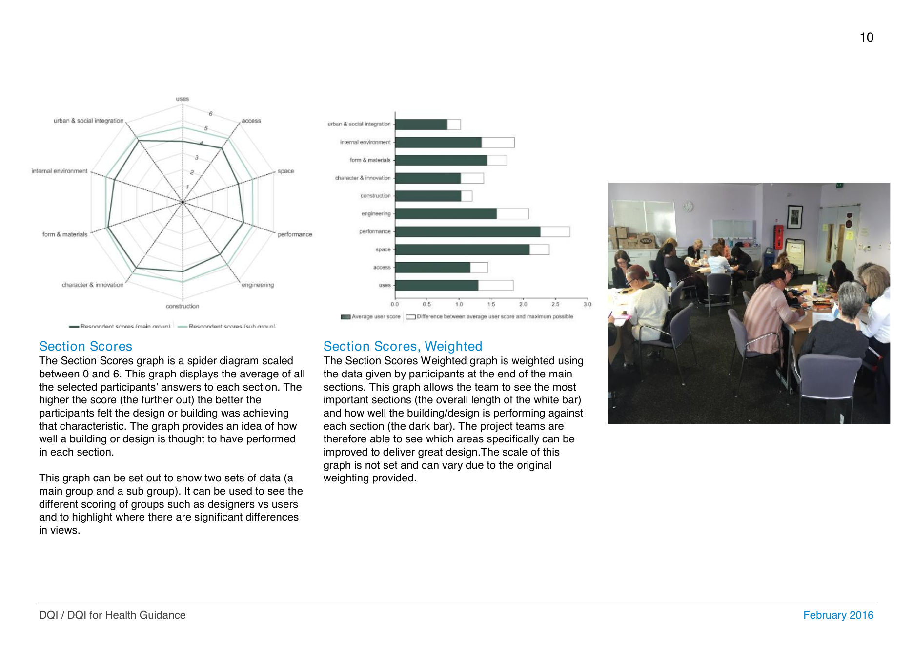 Construction Industry Council Design Quality Indicator results page.