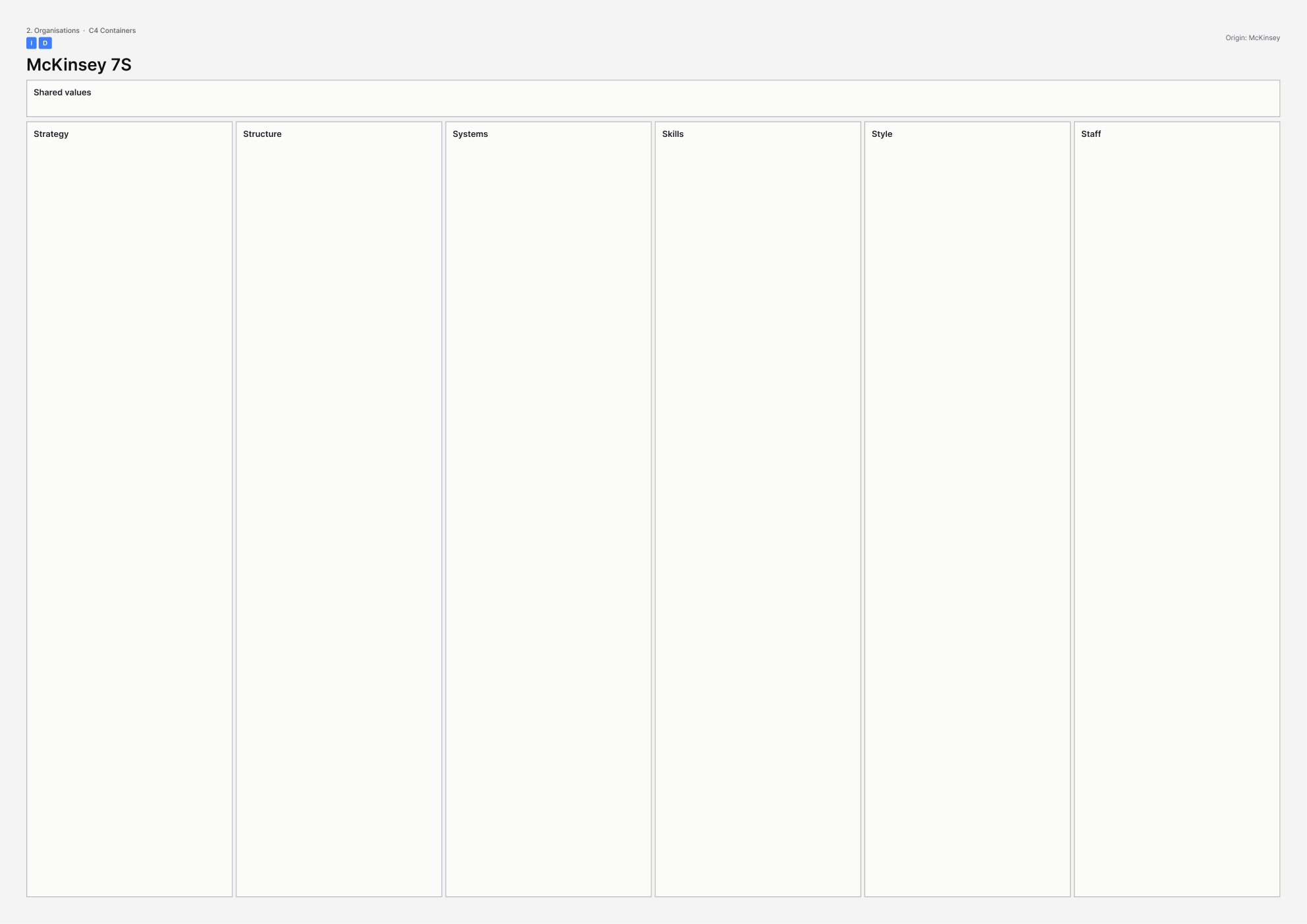 A3 template for McKinsey 7S.