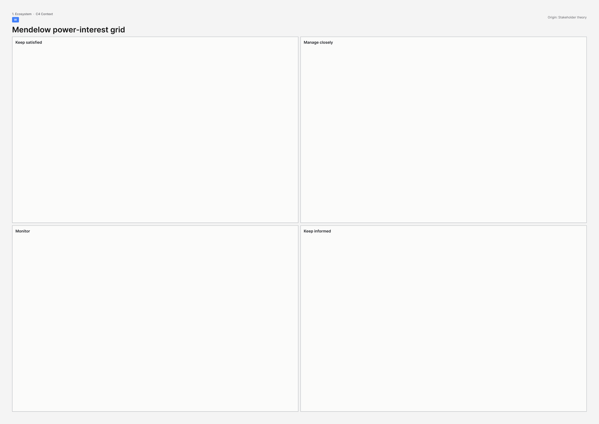A3 template for Mendelow power–interest grid.