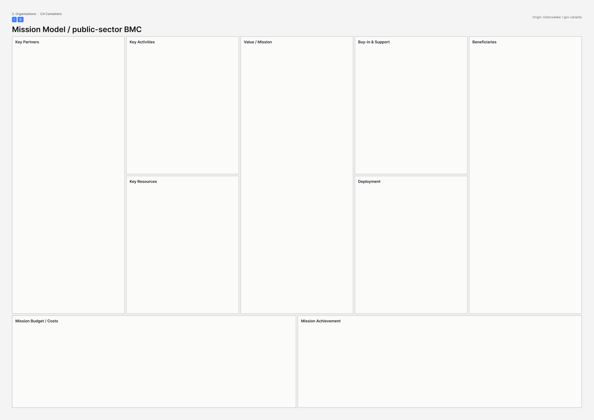 A3 template for Mission Model / public-sector BMC.
