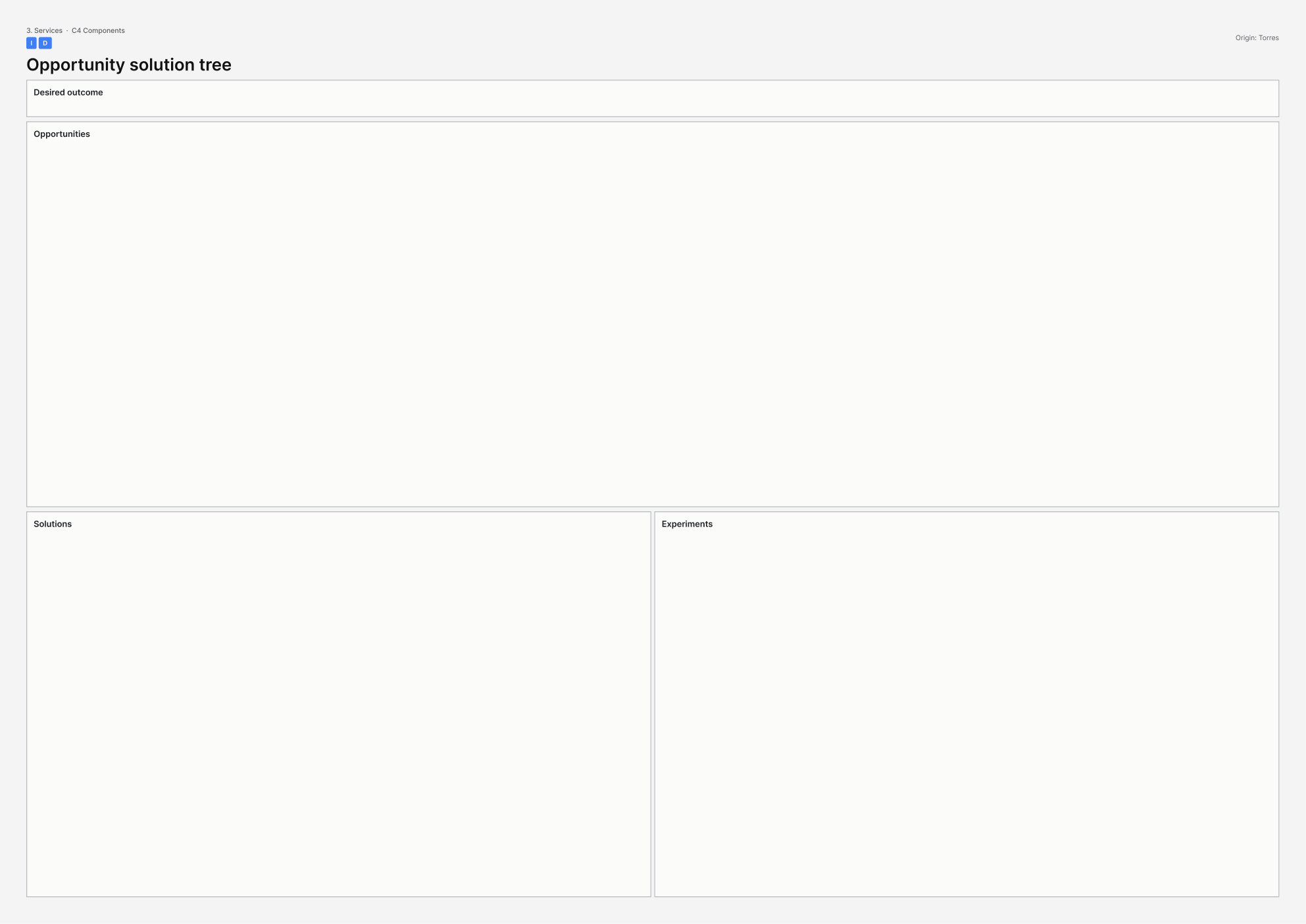 A3 template for Opportunity solution tree.