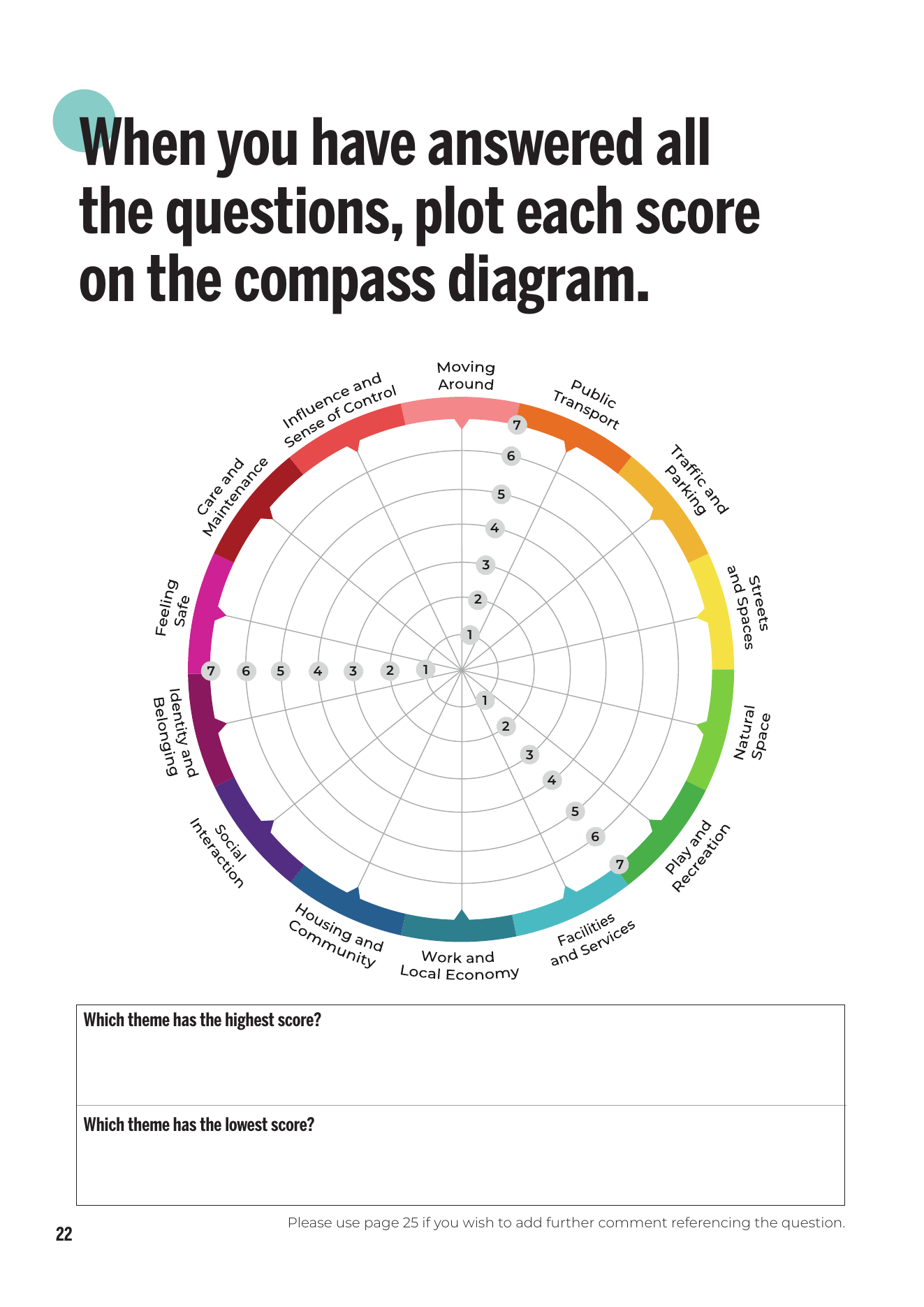 Official Place Standard compass worksheet.