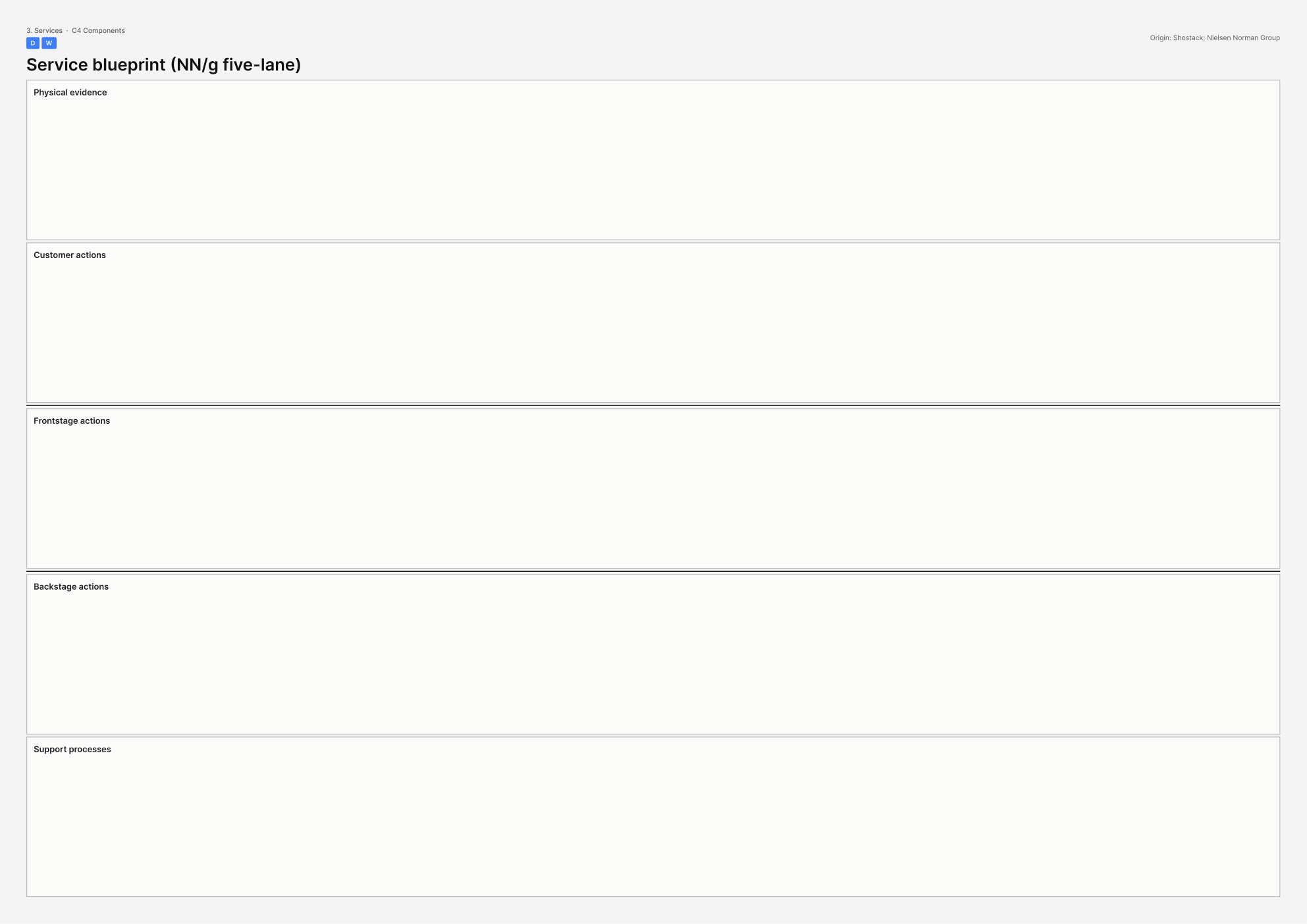A3 template for Service blueprint (NN/g five-lane).
