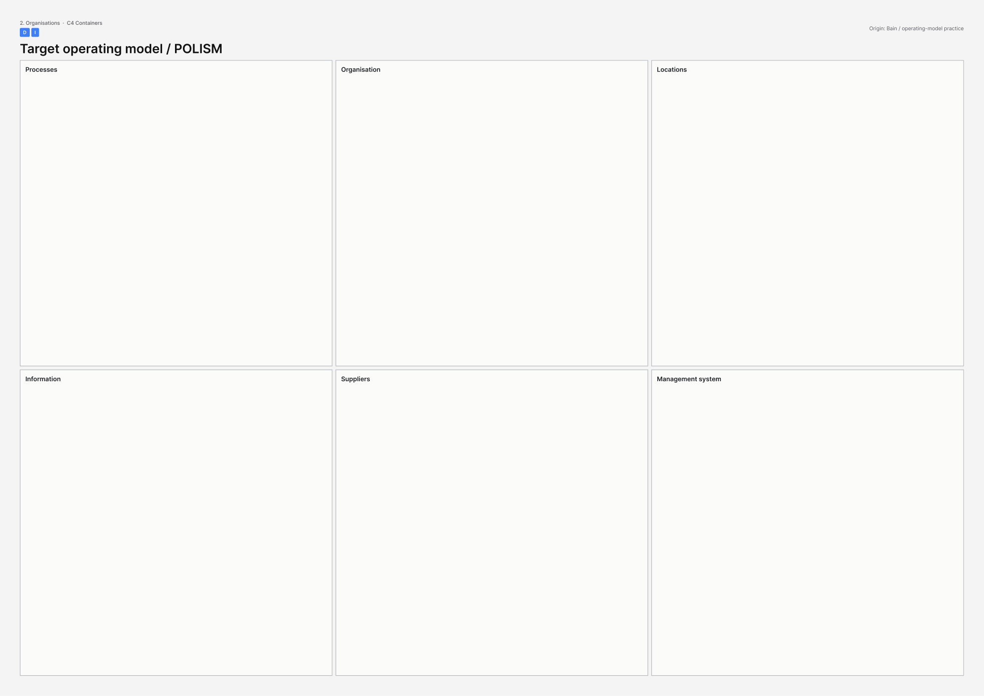 A3 template for Target operating model / POLISM.