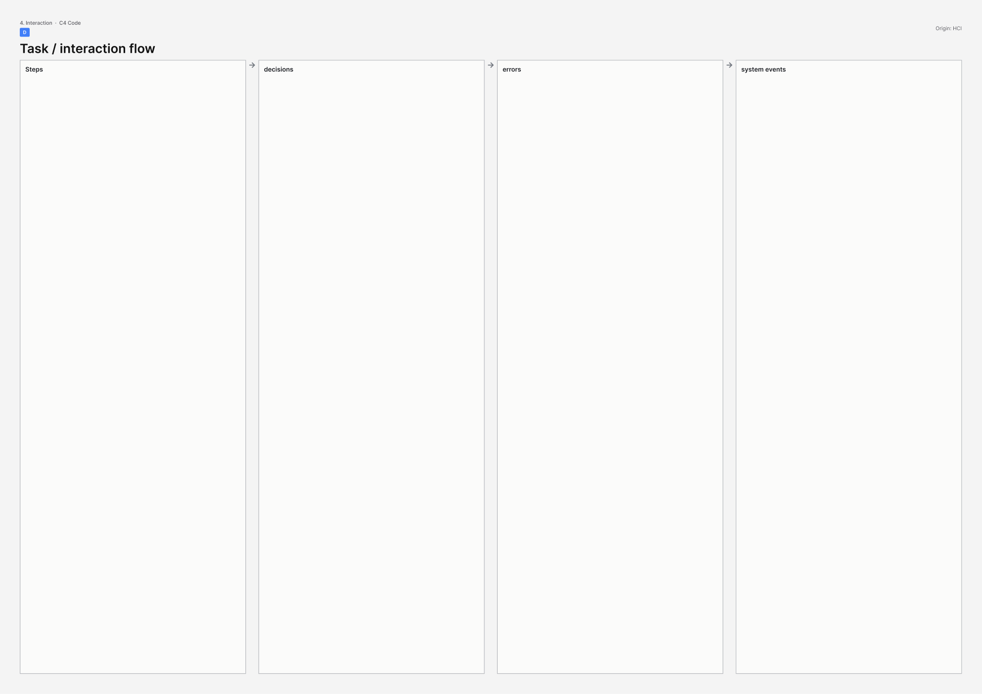 A3 template for Task / interaction flow.