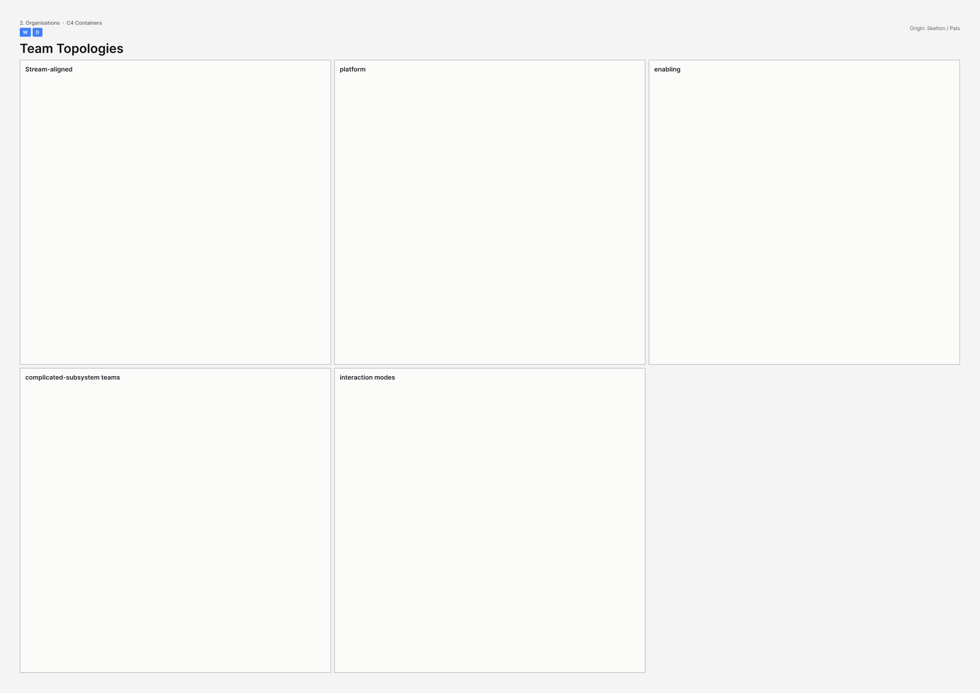 A3 template for Team Topologies.