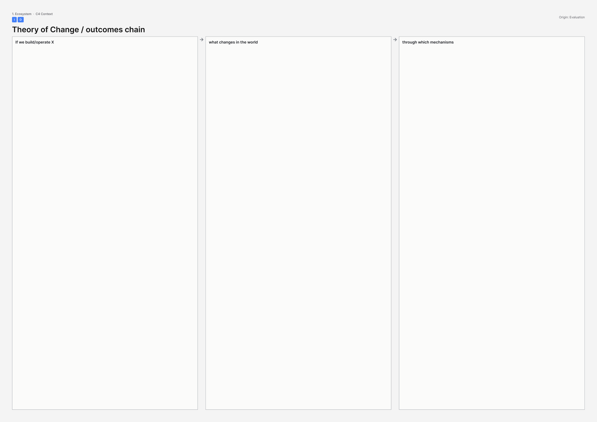 A3 template for Theory of Change / outcomes chain.
