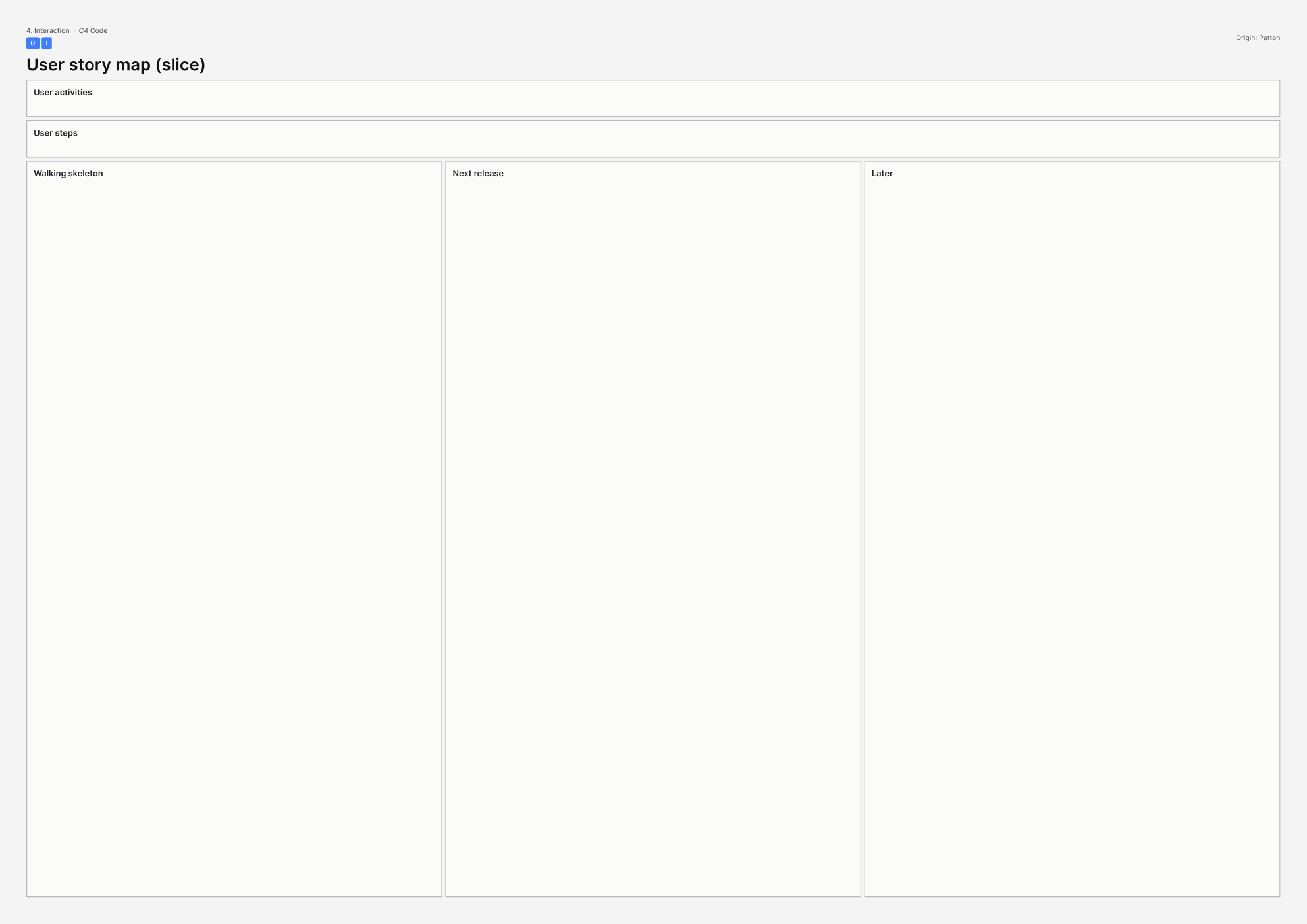 A3 template for User story map (slice).