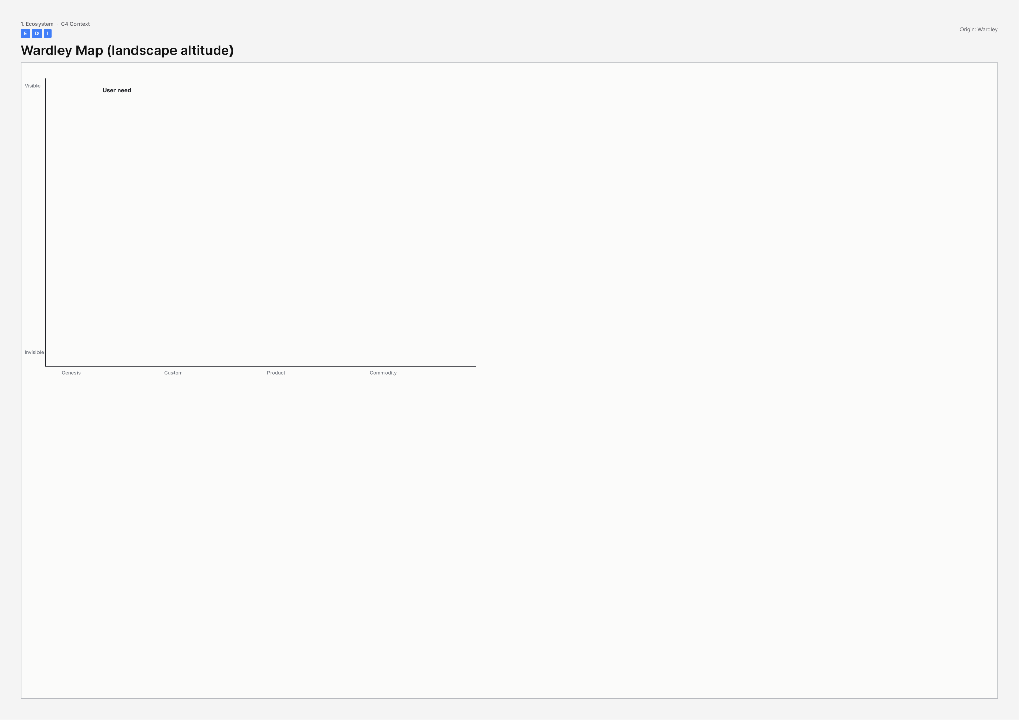 A3 template for Wardley Map (landscape altitude).