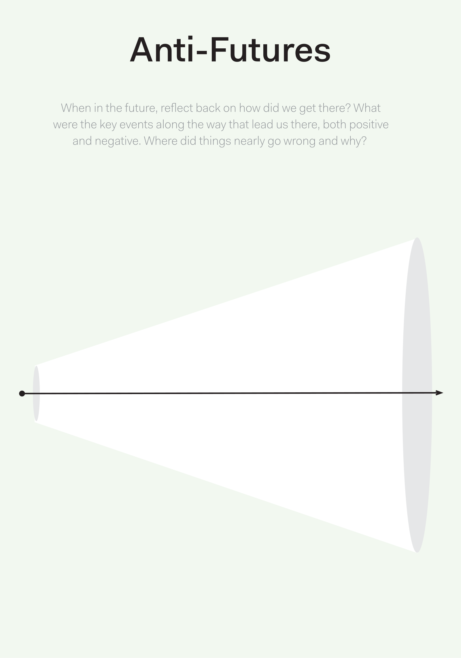 Published toolkit page for Anti-futures.