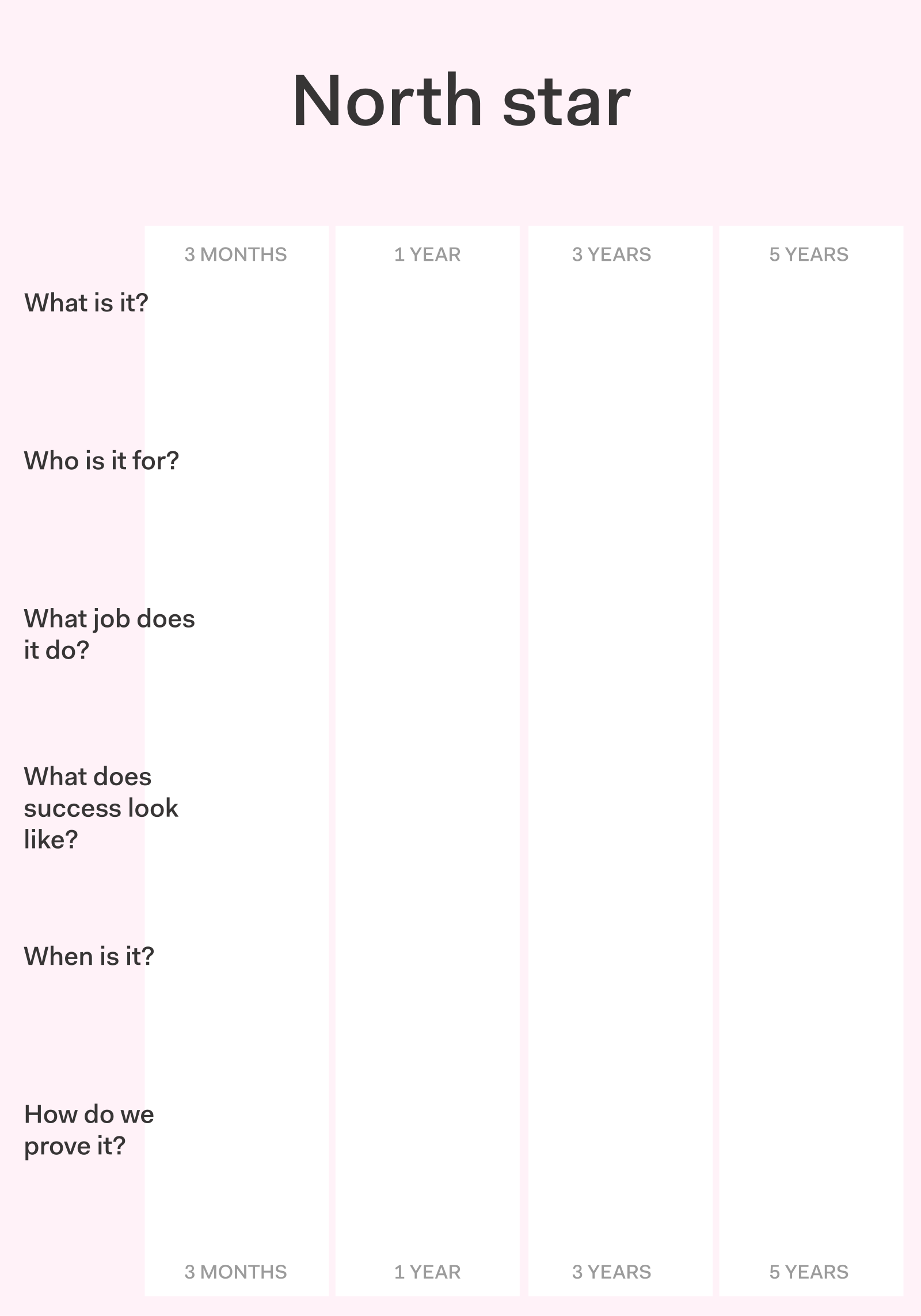 Published toolkit page for North stars.