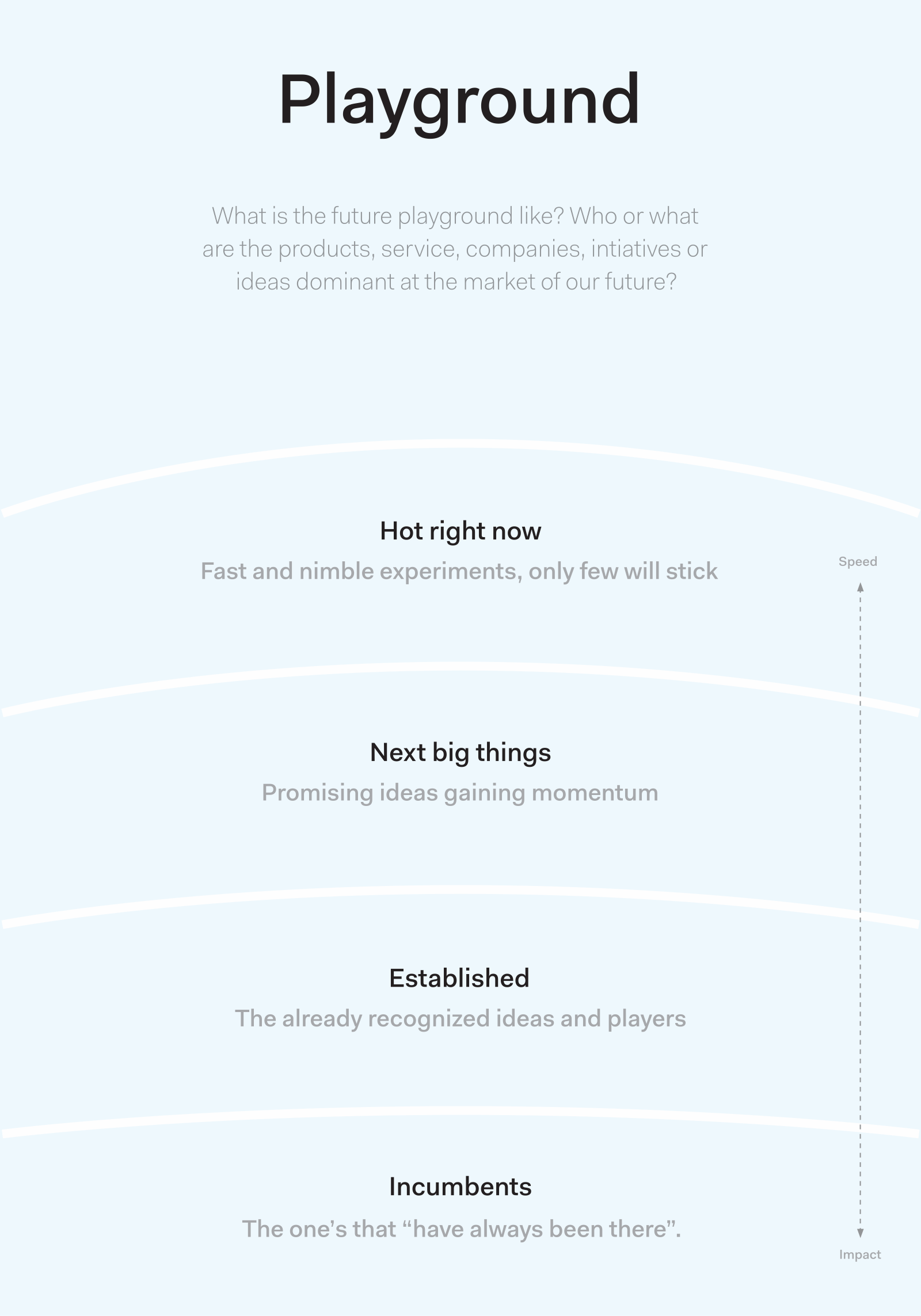 Published toolkit page for Playground.