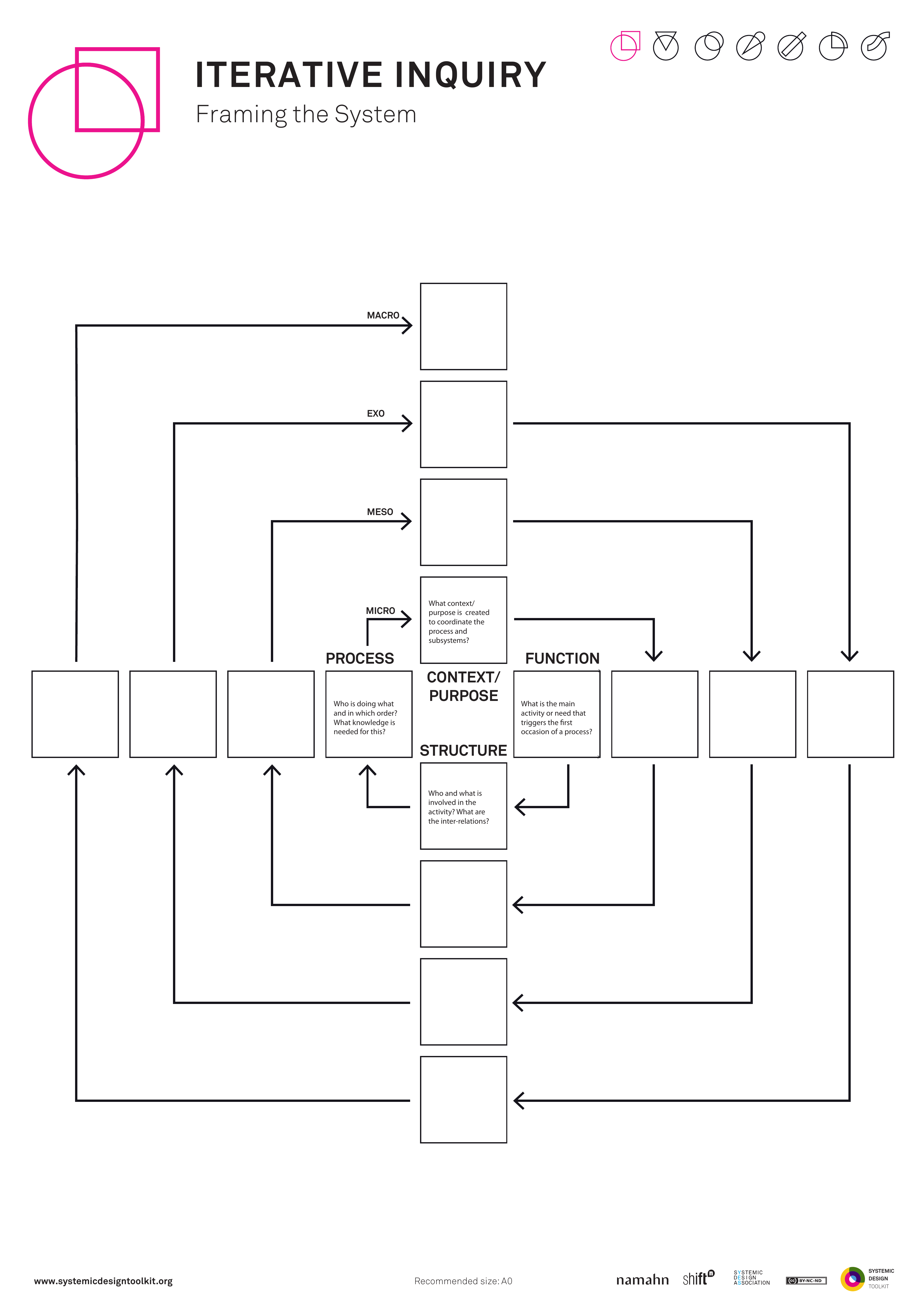 Published Systemic Design Toolkit poster for Iterative Inquiry.