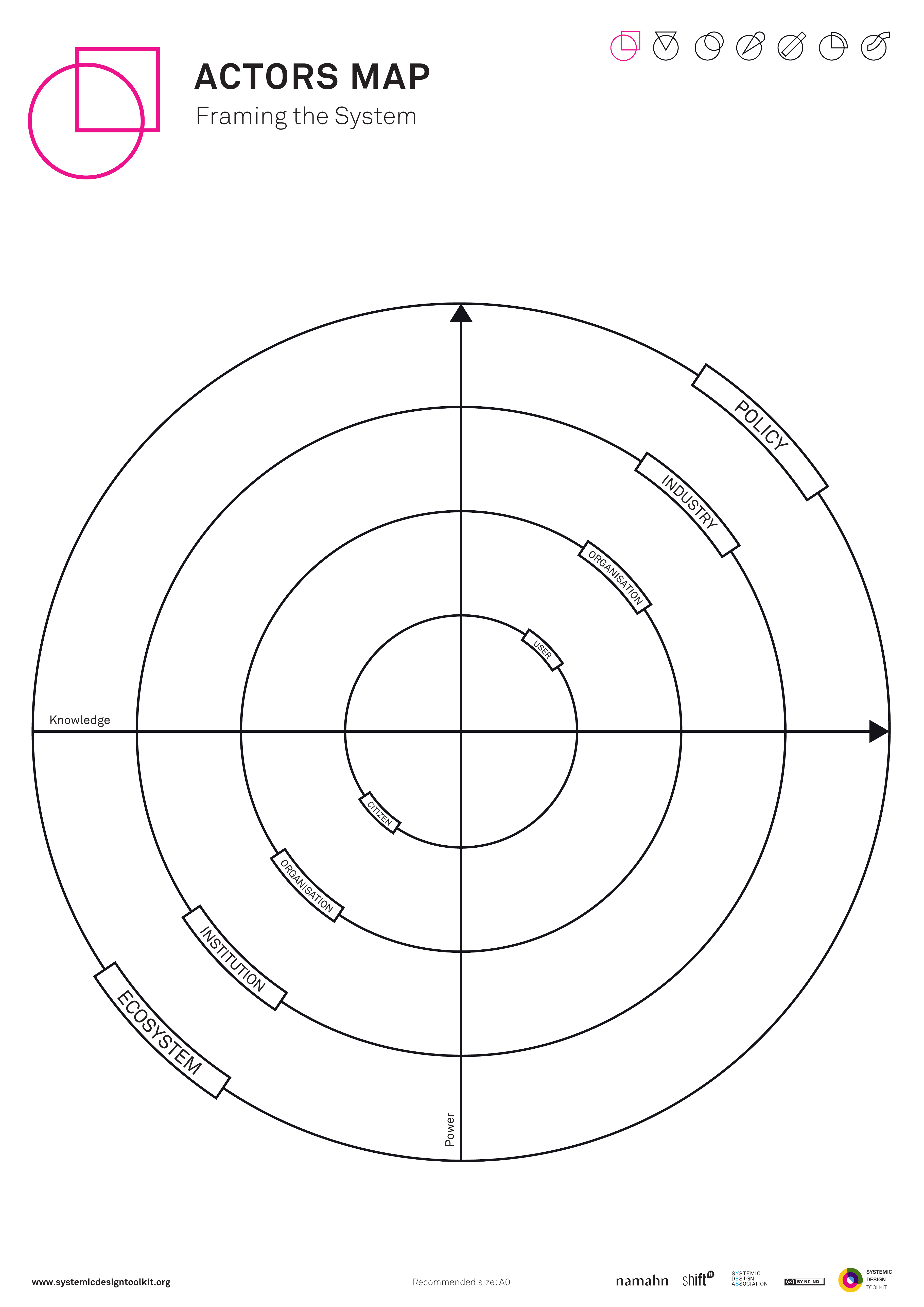 Published Systemic Design Toolkit poster for Actors Map.