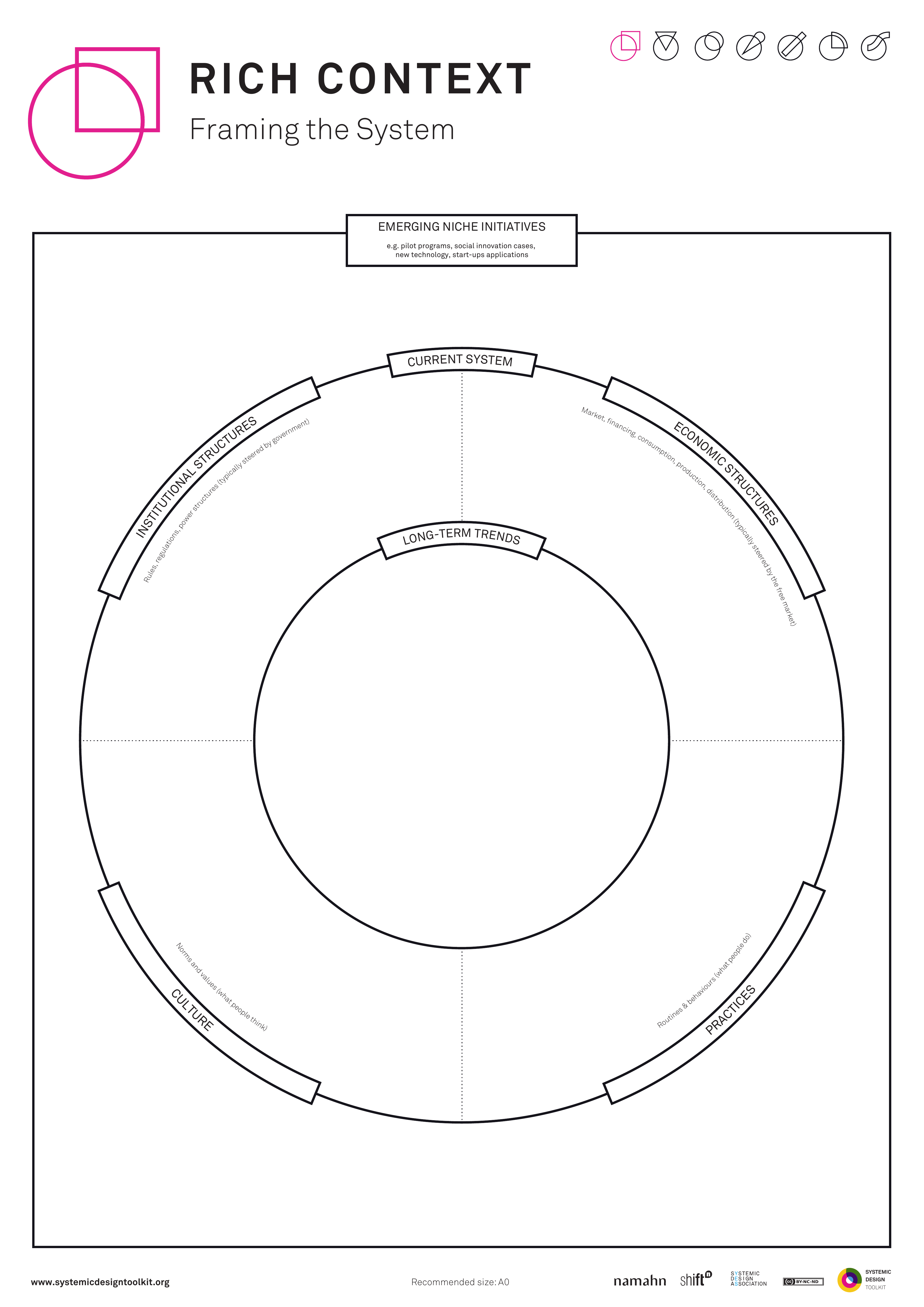 Published Systemic Design Toolkit poster for Rich Context.