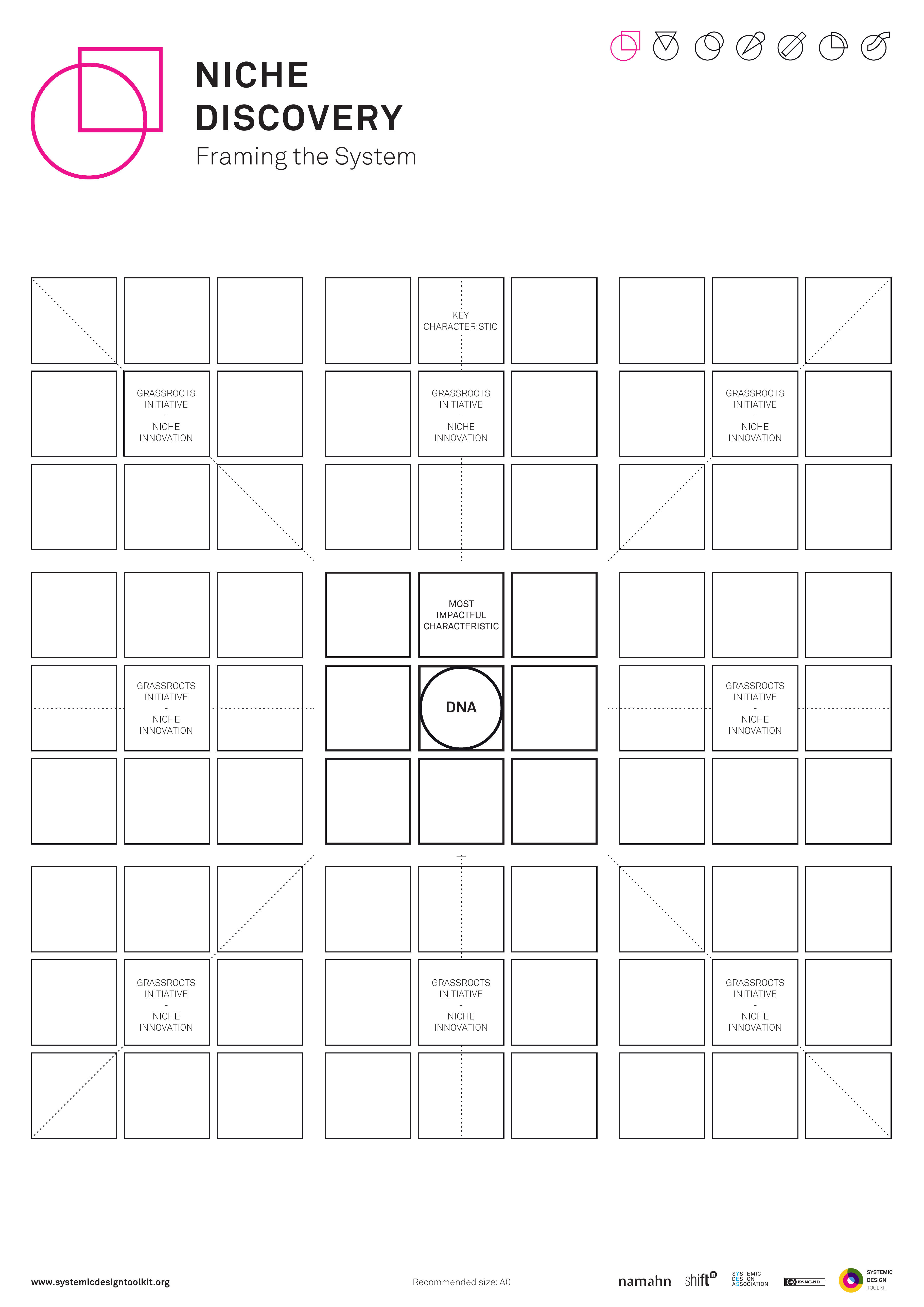 Published Systemic Design Toolkit poster for Niche Discovery.
