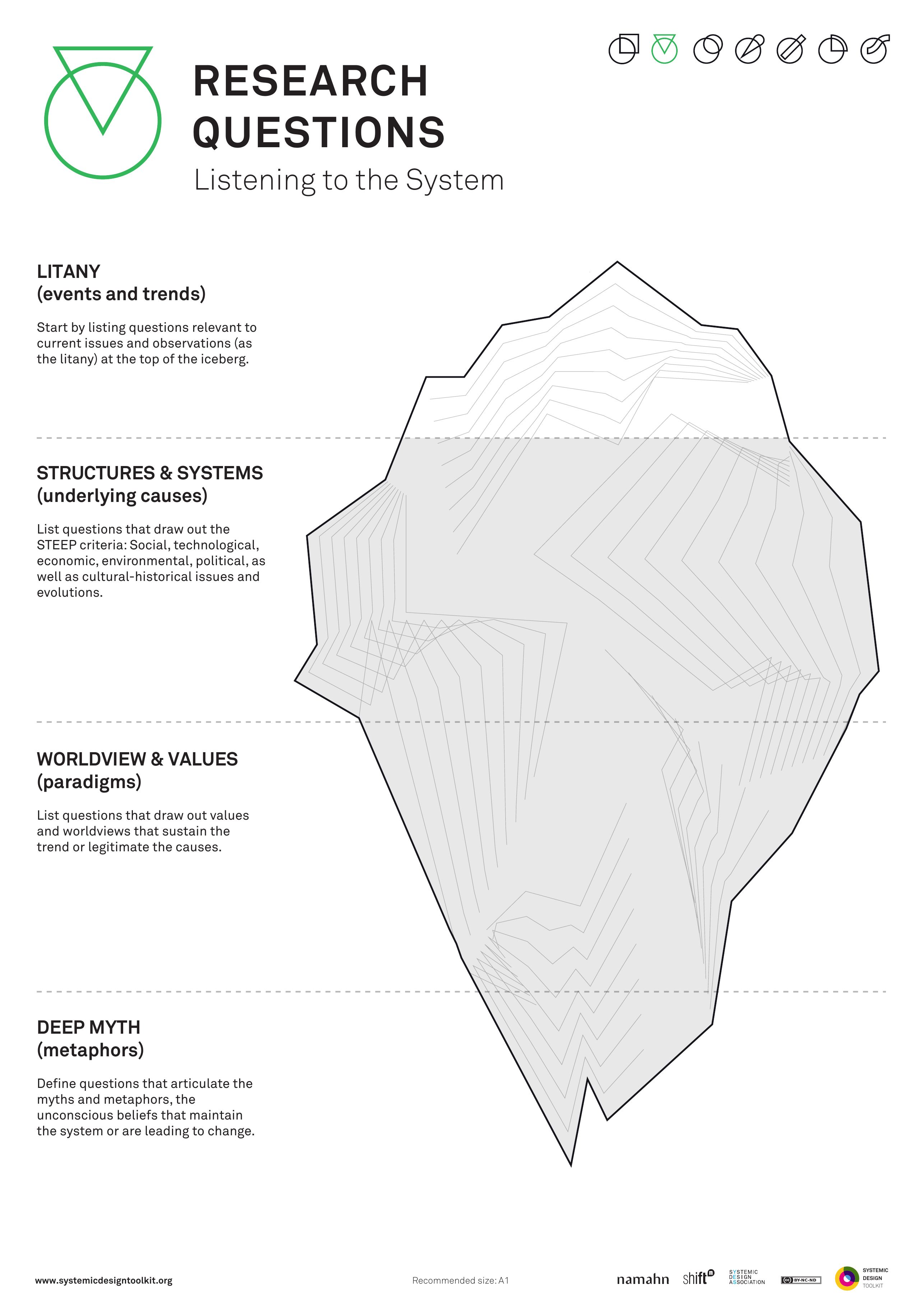 Published Systemic Design Toolkit poster for Research Questions.