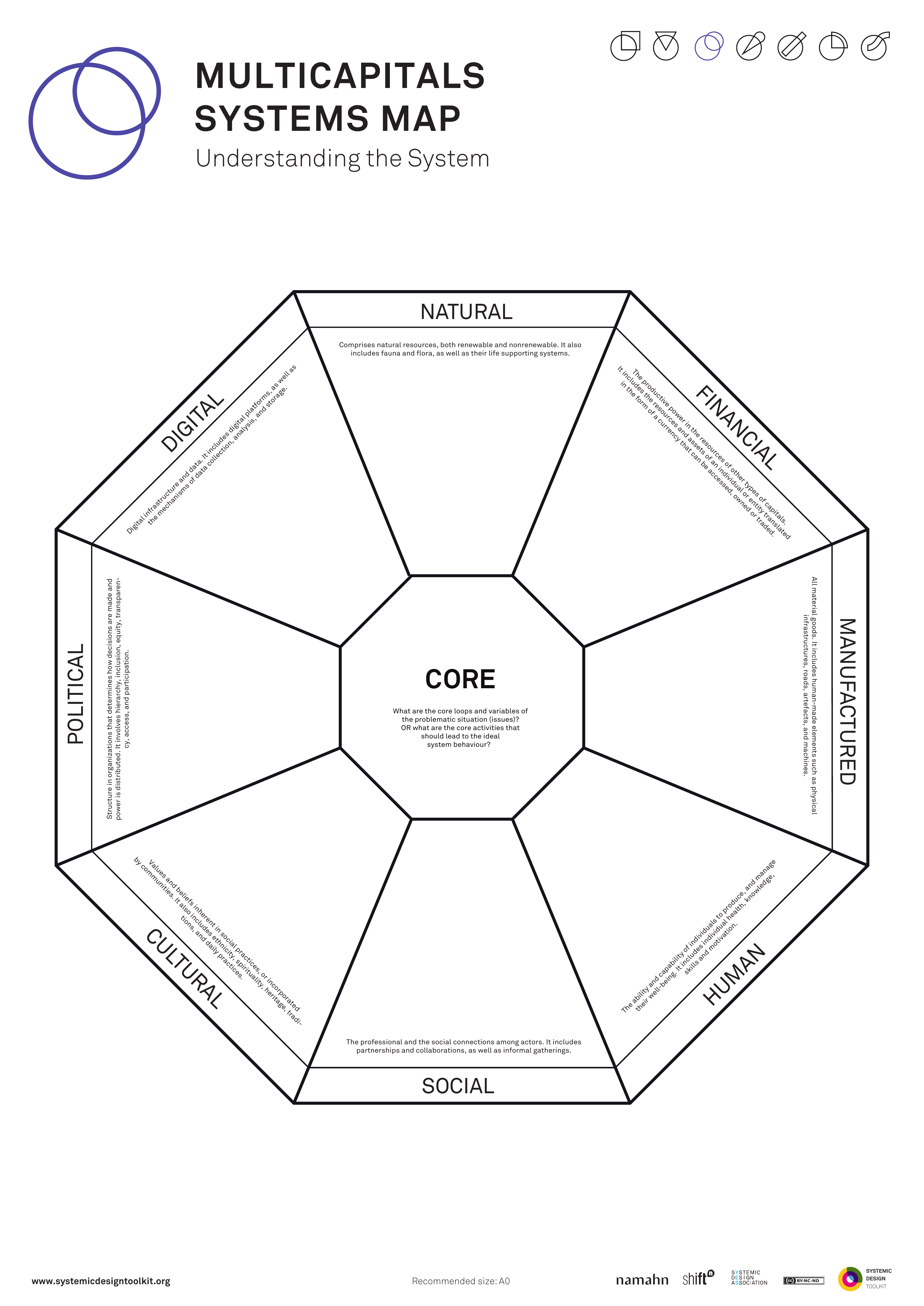 Published Systemic Design Toolkit poster for Multicapitals Model.