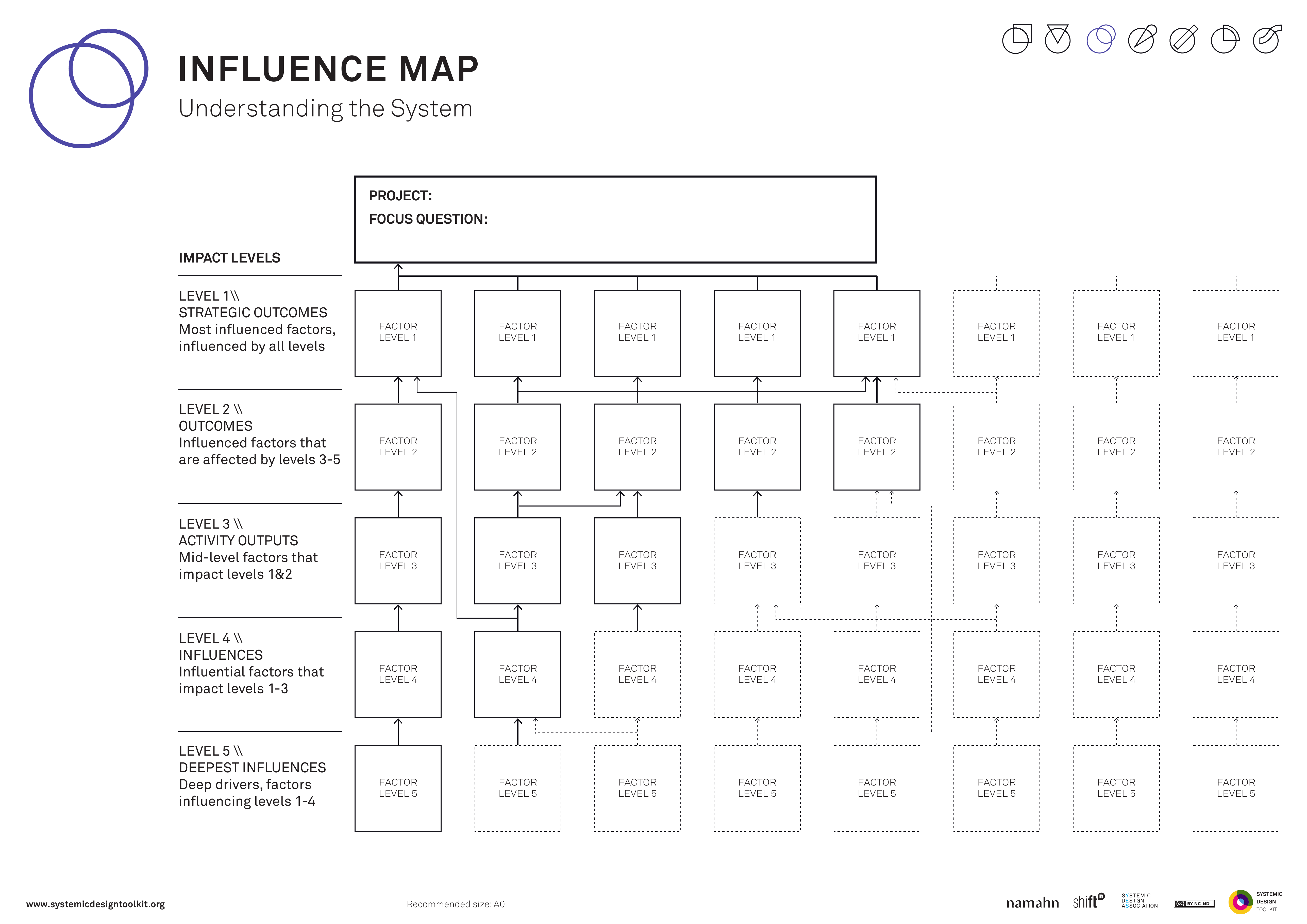Published Systemic Design Toolkit poster for Influence Map.