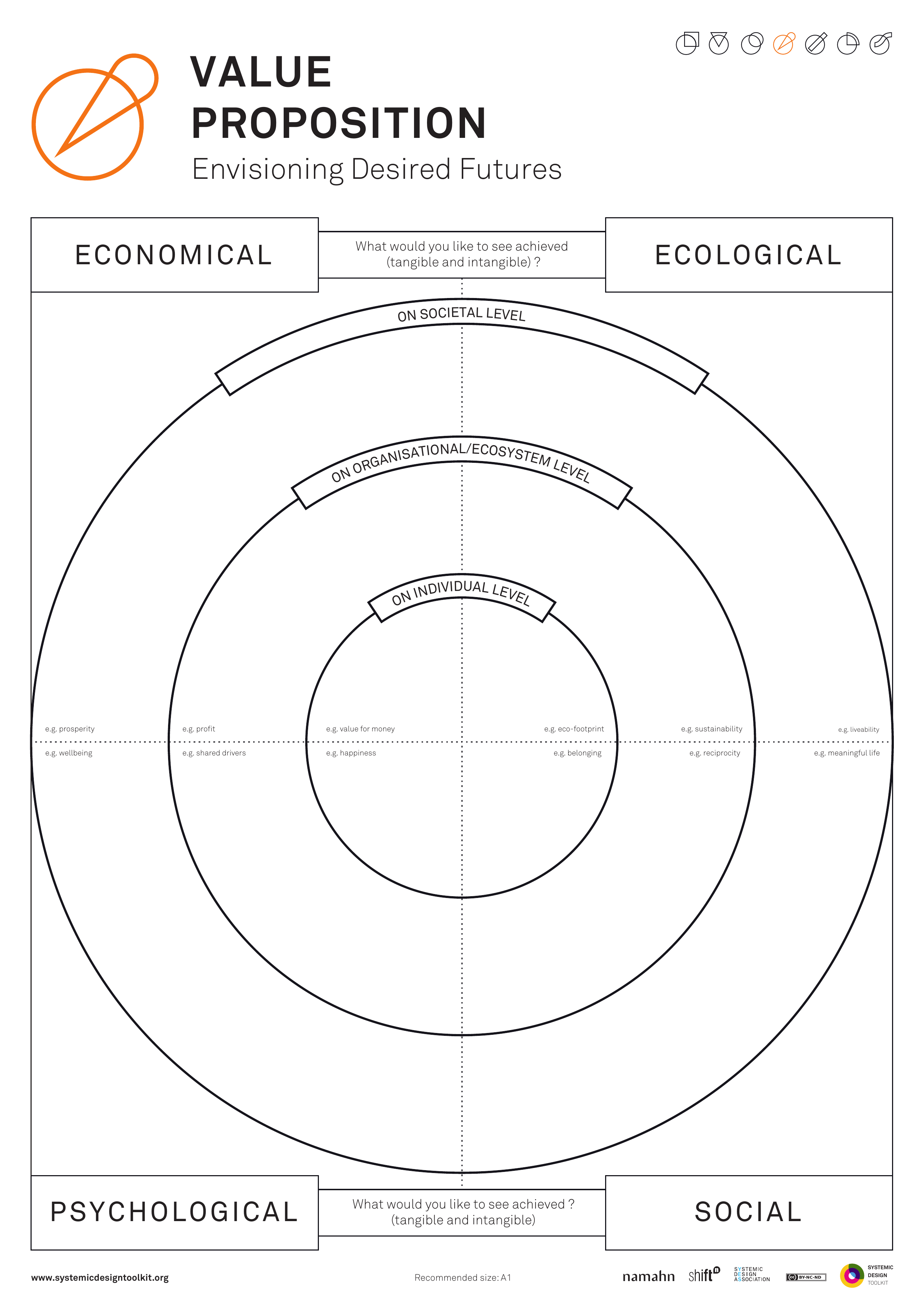 Published Systemic Design Toolkit poster for System Value Proposition.
