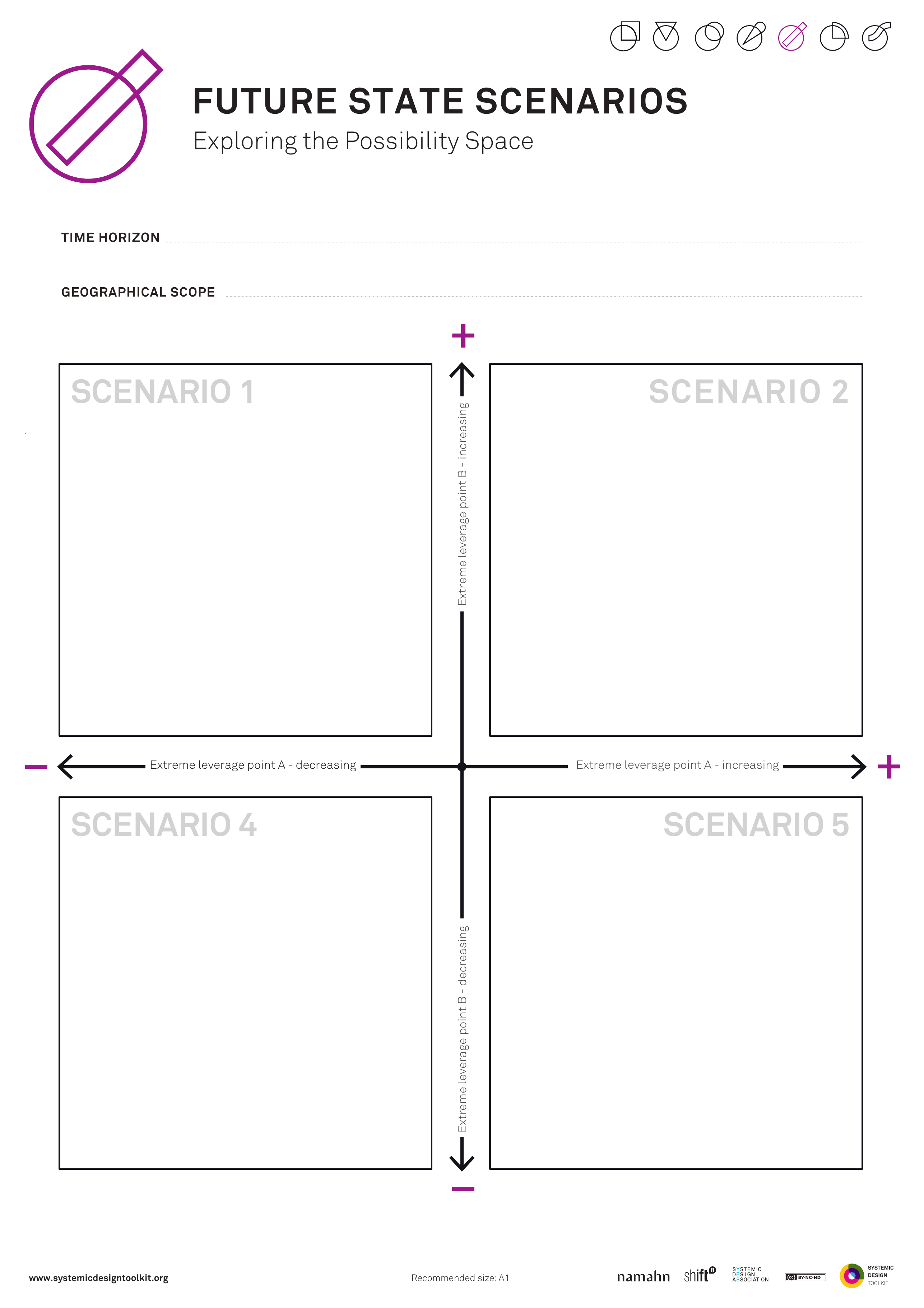 Published Systemic Design Toolkit poster for Future State Scenarios.