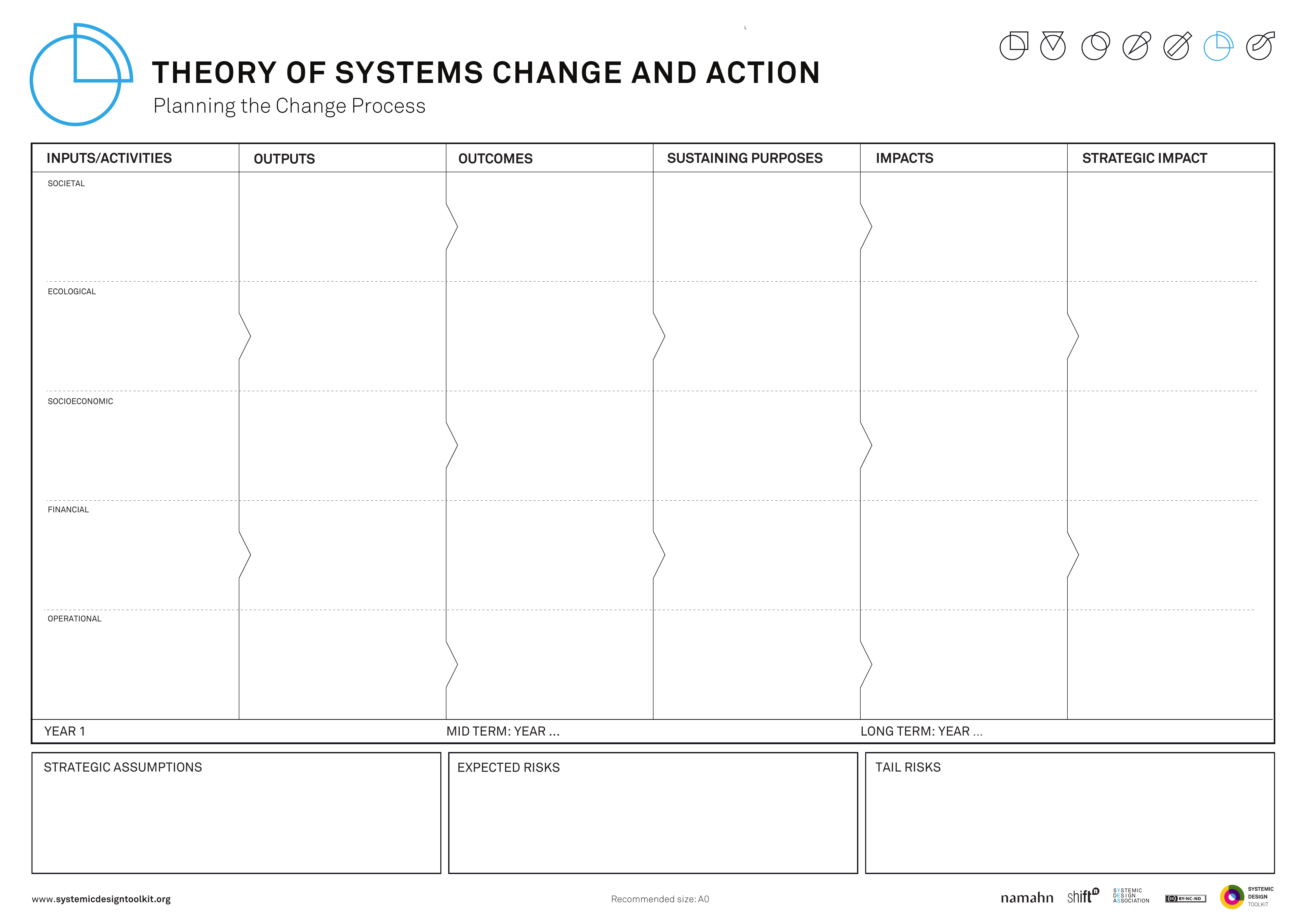 Published Systemic Design Toolkit poster for Theory of Systems Change.