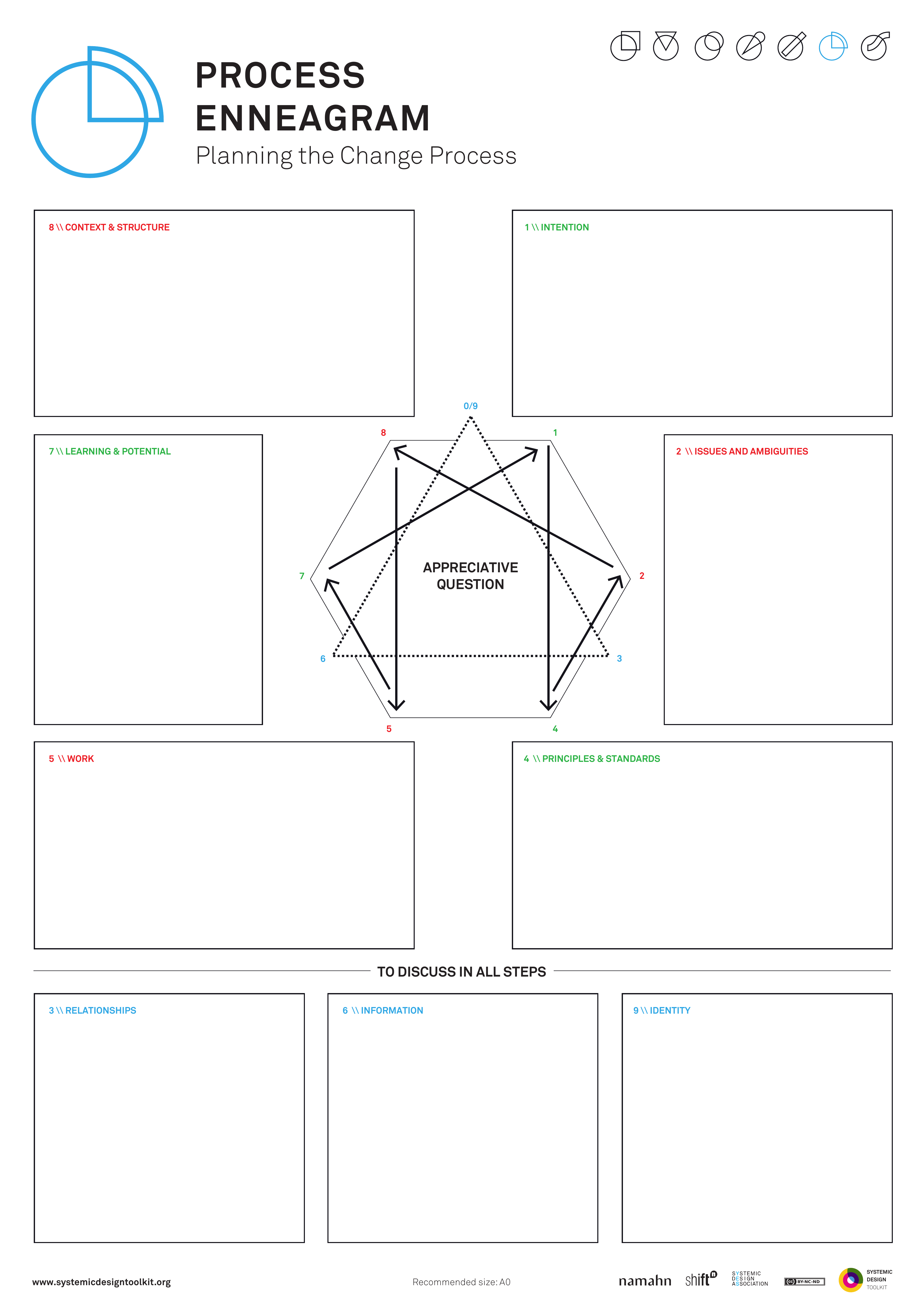 Published Systemic Design Toolkit poster for Process Enneagram.