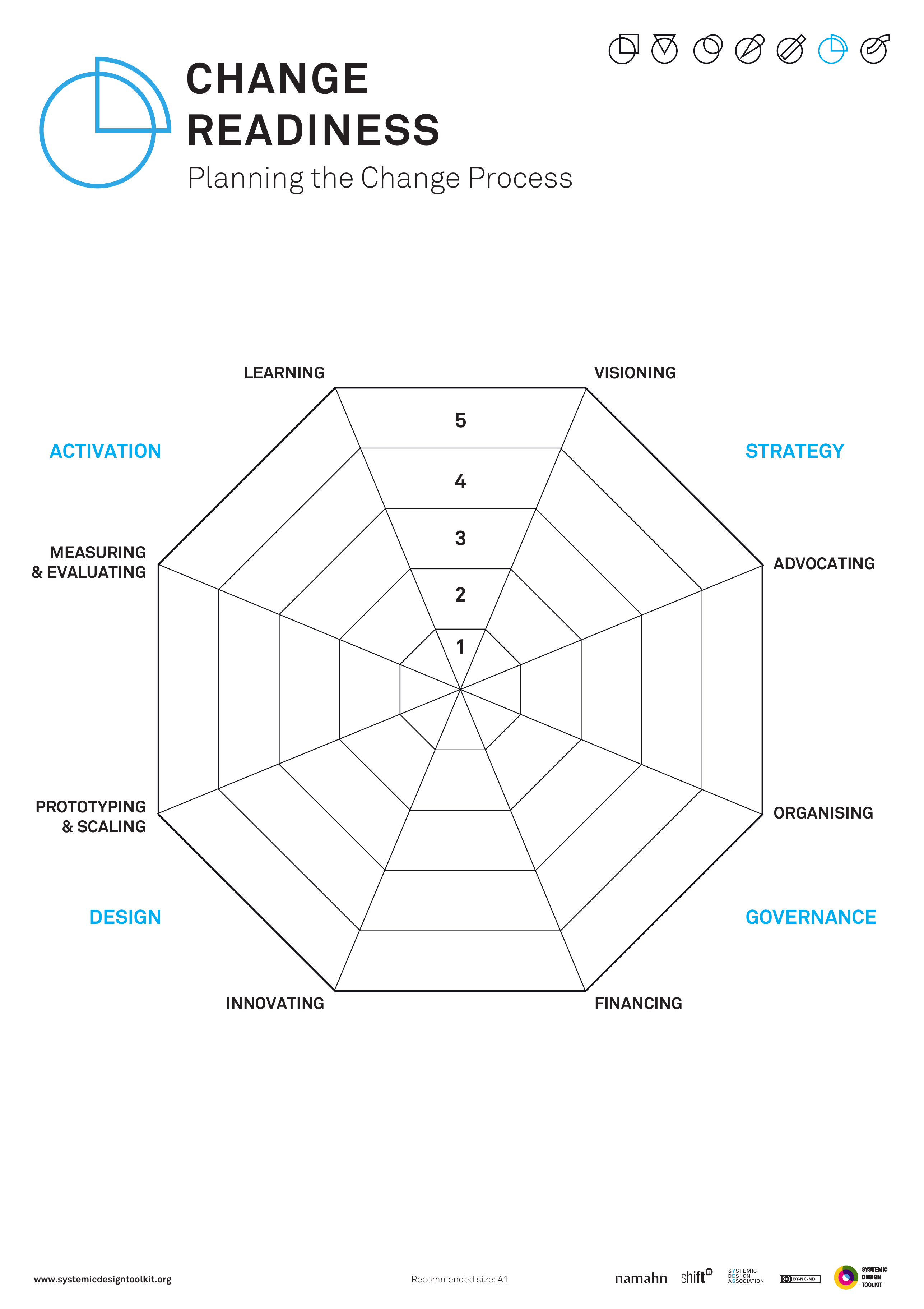 Published Systemic Design Toolkit poster for Change Readiness Assessment.