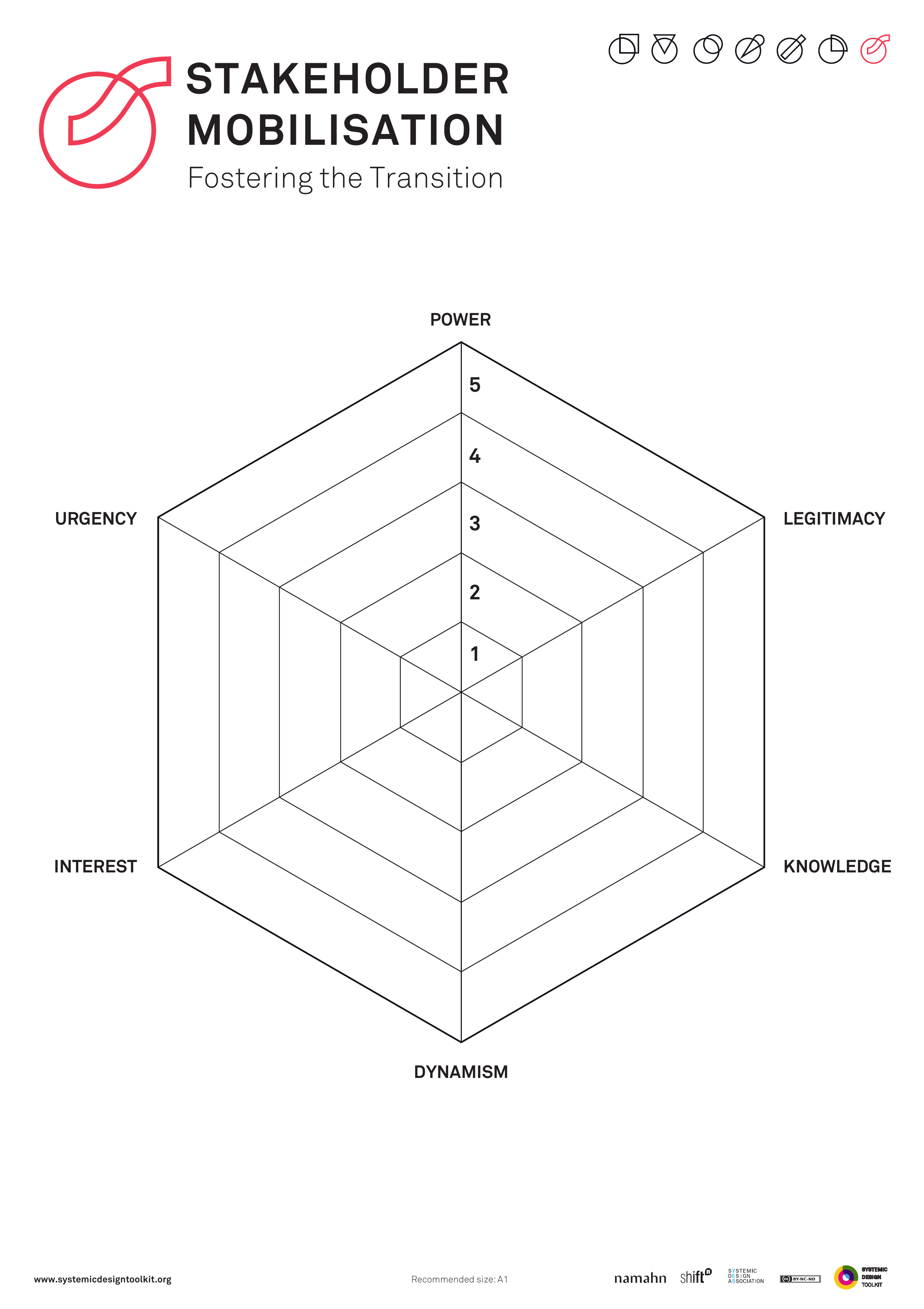 Published Systemic Design Toolkit poster for Stakeholder Mobilisation.