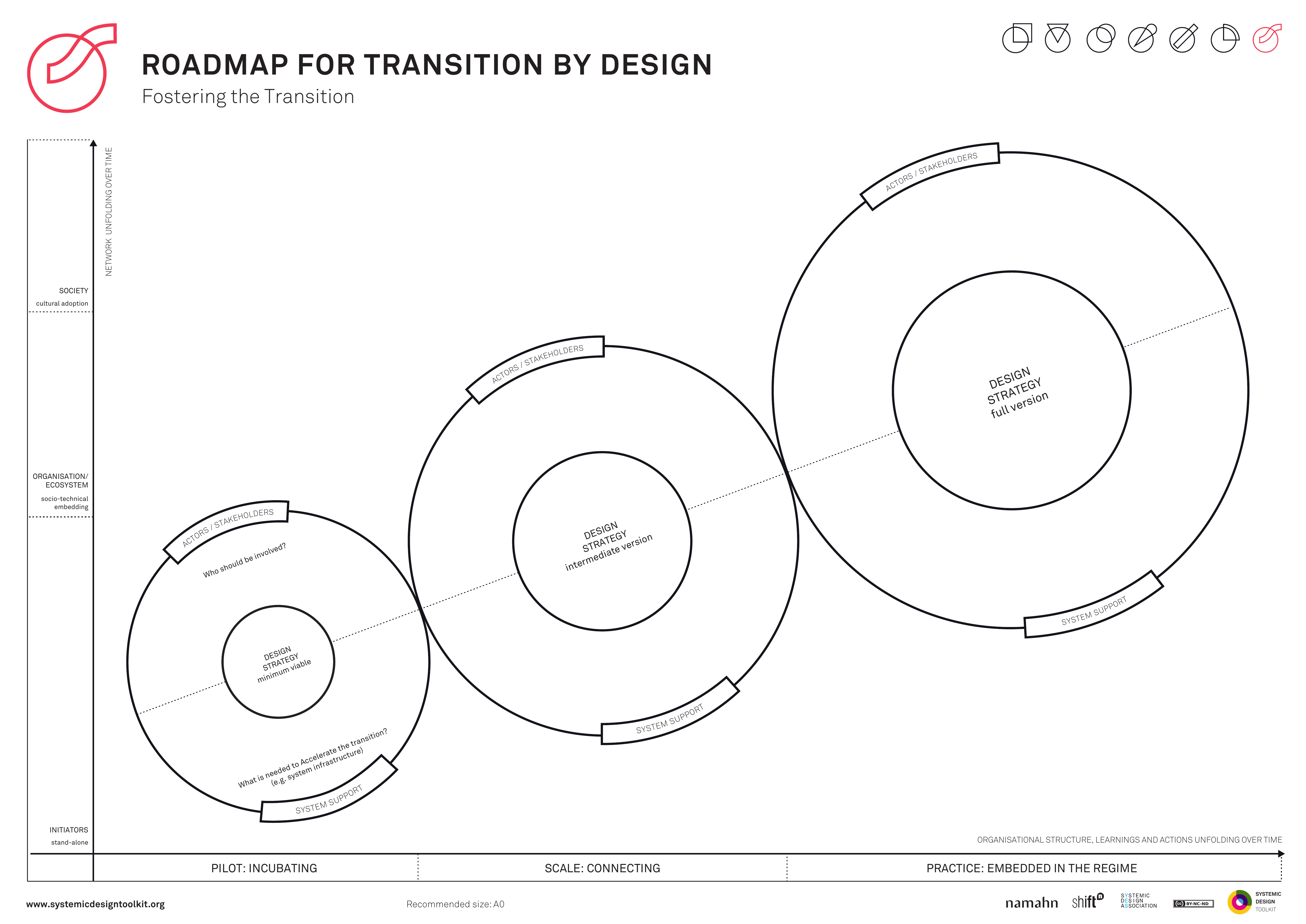 Published Systemic Design Toolkit poster for Transition by Design.