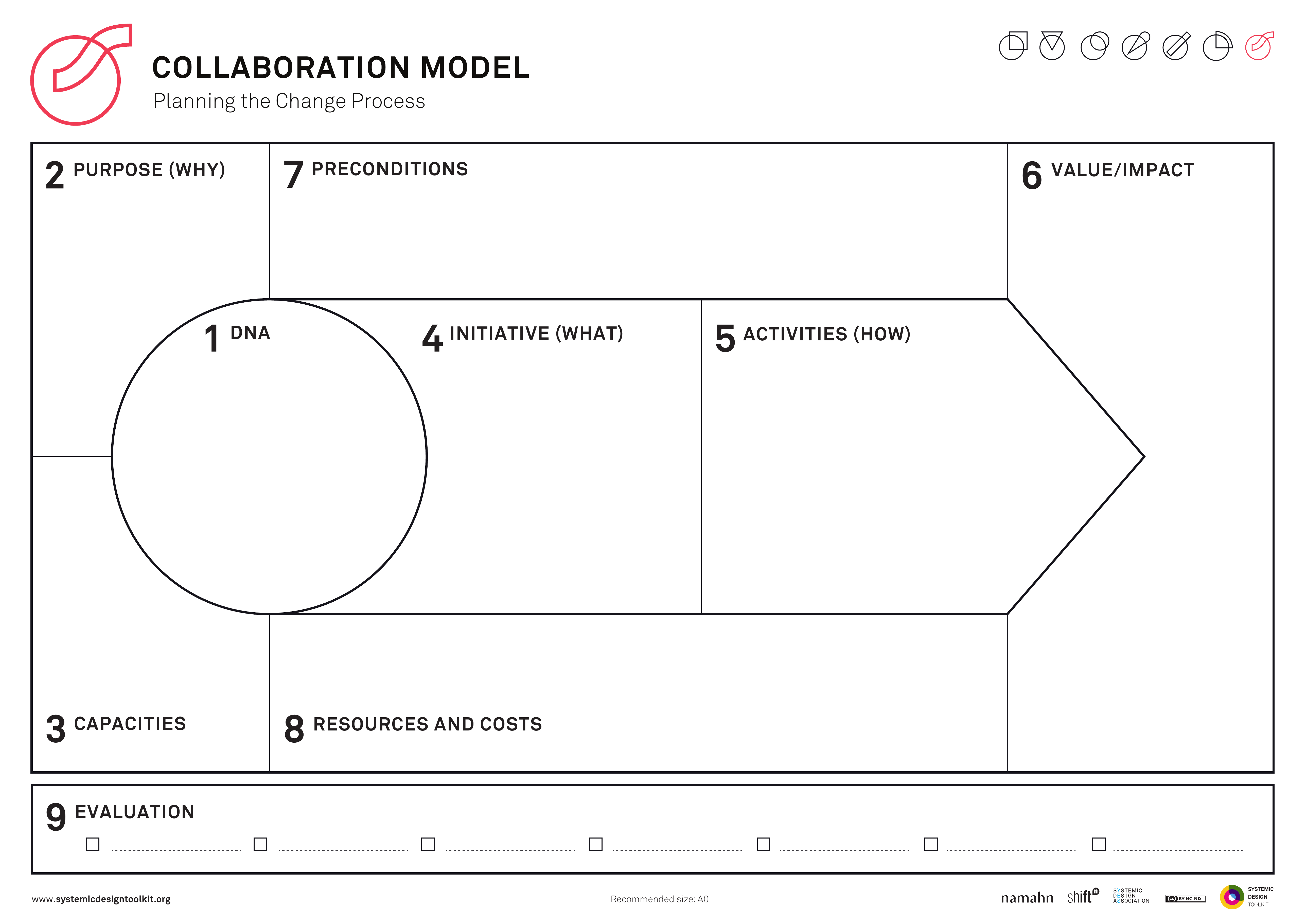 Published Systemic Design Toolkit poster for Collaboration Model.
